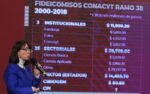 conferencia_matutina_conacyt_fideicomisos_21102020