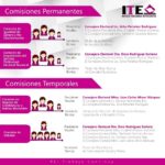 verificación afiliados