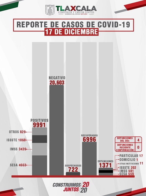 18122020_BOLETÍN_SESA