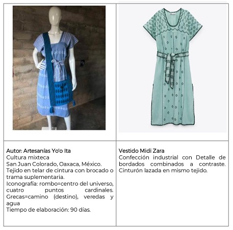 zara-cultura