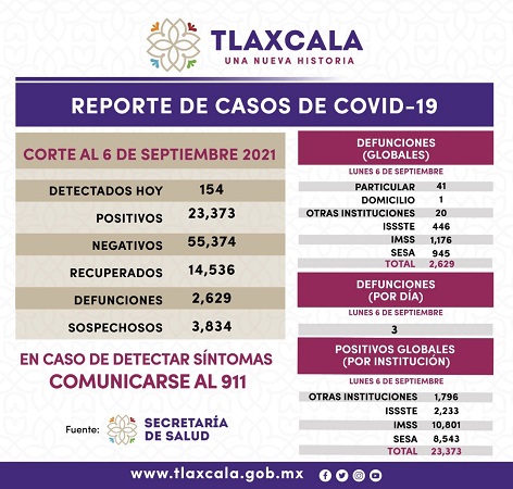 070921_SESA_COVID
