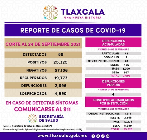 250921_SESA_COVID