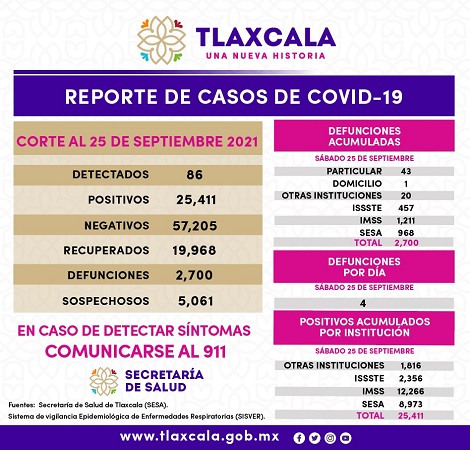 260921_SESA_COVID