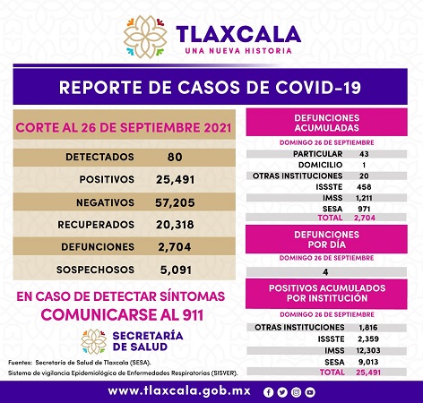 270921_SESA_COVID 19