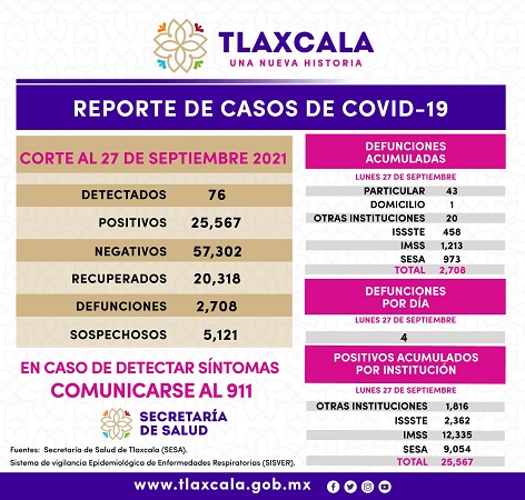 280921_SESA_COVID