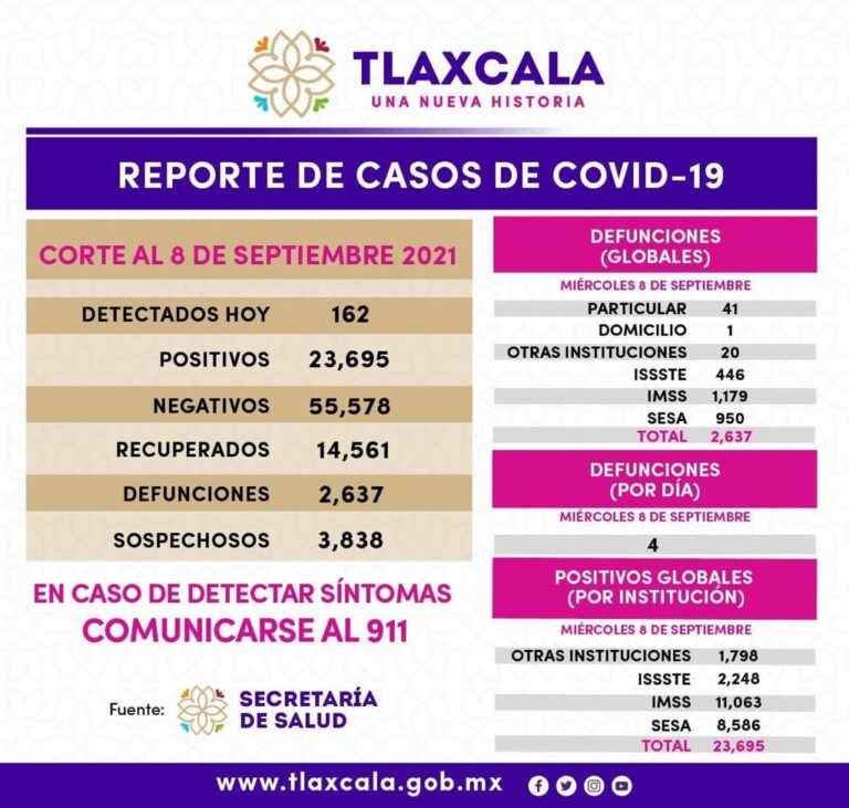 Estadística Covid