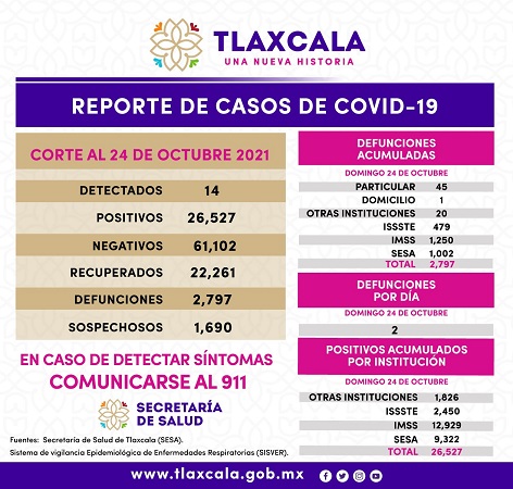 251021_SESA_COVID