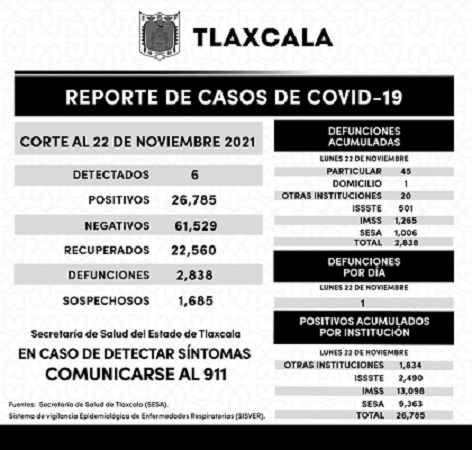 231121_SESA_COVID