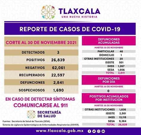 011221_SESA_COVID