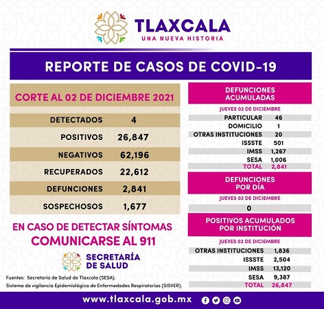 031221_SESA_COVID