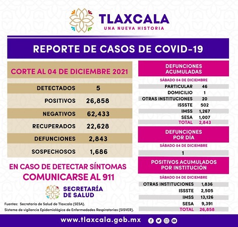 051221_SESA_COVID