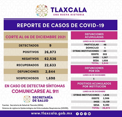 071221_SESA_COVID