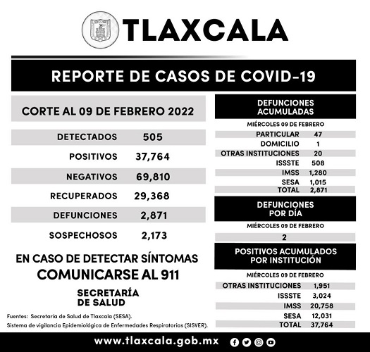 100222_SESA_COVID