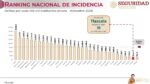 200222_TLAXCALA_SEGURIDAD 1