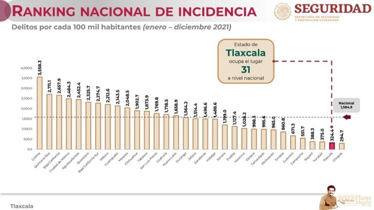 200222_TLAXCALA_SEGURIDAD 1