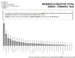 240322_SESNSP_ESTADÍSTICA