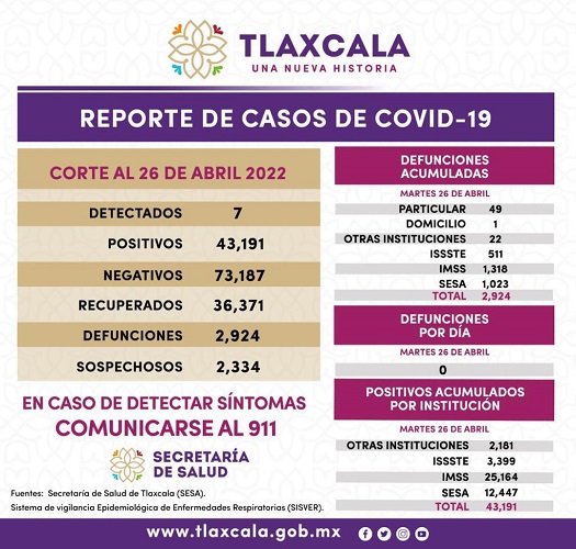270422_SESA_COVID