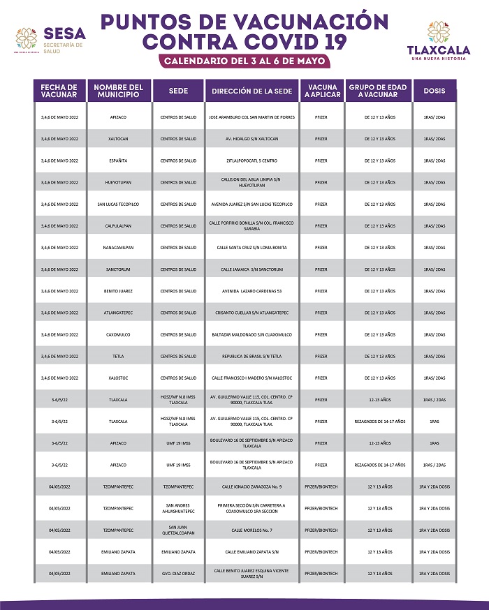 030522_PUNTOS DE VACUNACIÓN