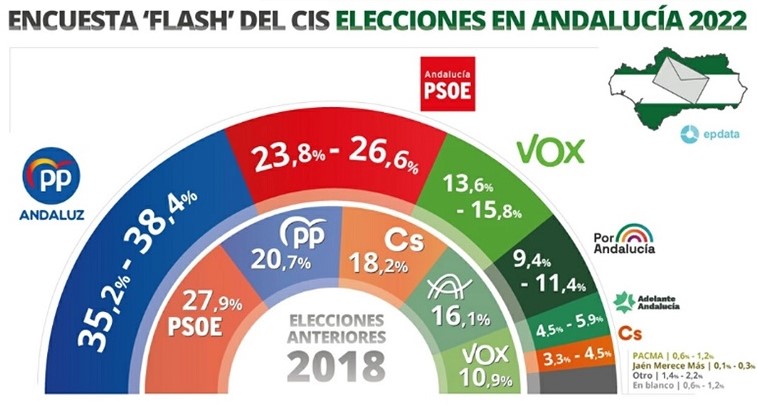 Andalucía 1