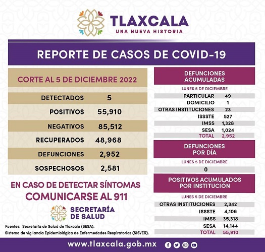 Imagen de WhatsApp 2022-12-06 a las 06.31.06