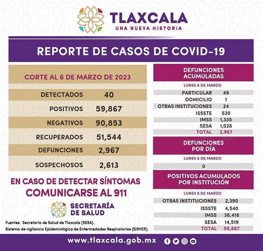Imagen de WhatsApp 2023-03-07 a las 06.27.17