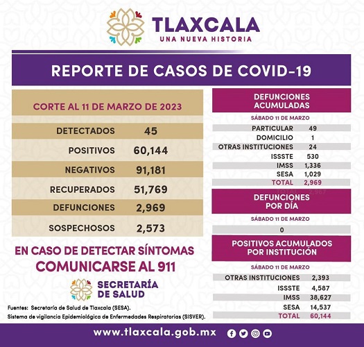 Imagen de WhatsApp 2023-03-12 a las 06.25.26