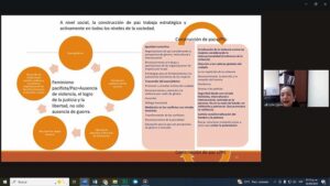2 Necesario impulsar una cultura que incluya nuevos estilos de vida y comportamientos que favorezcan la construcción de la paz 3 (2)